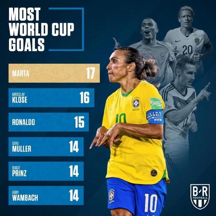 世界杯第一历史射手（玛塔超克洛泽加冕世界杯历史第一射手，网友：跪求女王口红色号）