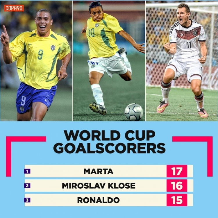 世界杯第一历史射手（玛塔超克洛泽加冕世界杯历史第一射手，网友：跪求女王口红色号）