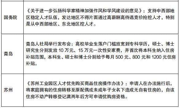 6月各地收紧政策持续发布，信贷收紧预期出现