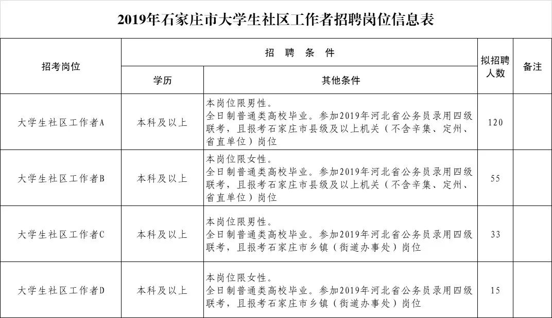 邯郸这两家机关事业单位最新招聘，岗位表→