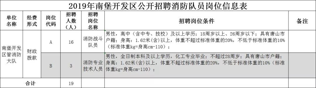 邯郸这两家机关事业单位最新招聘，岗位表→