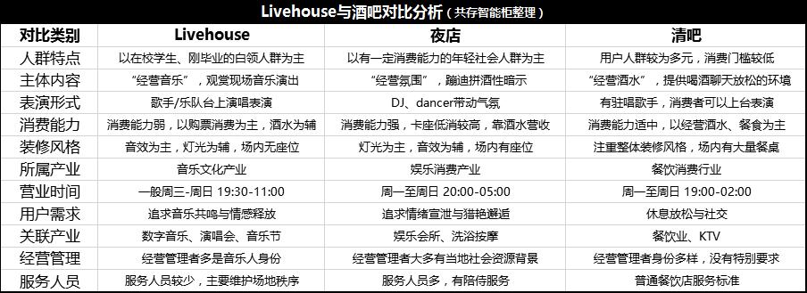 livehouse什么意思 livehouse跟夜店区别-山巅百科网