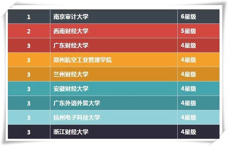 南京审计大学金审学院是几本（南京审计大学金审学院是一本吗）-第2张图片-昕阳网