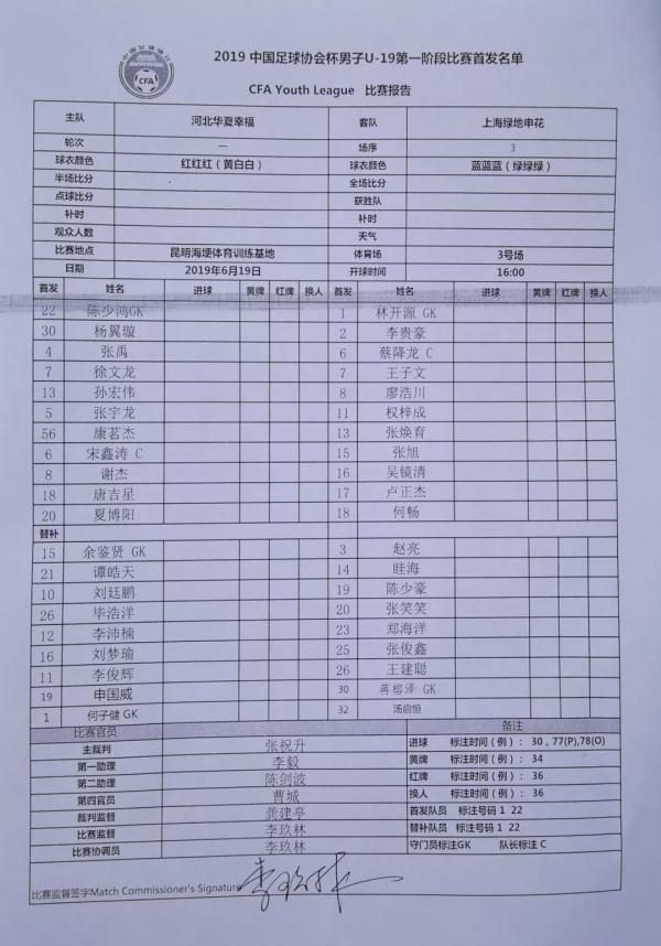 河北华夏幸福vs上海申花(青训｜谢杰帽子戏法 河北华夏幸福4-2上海绿地申花)