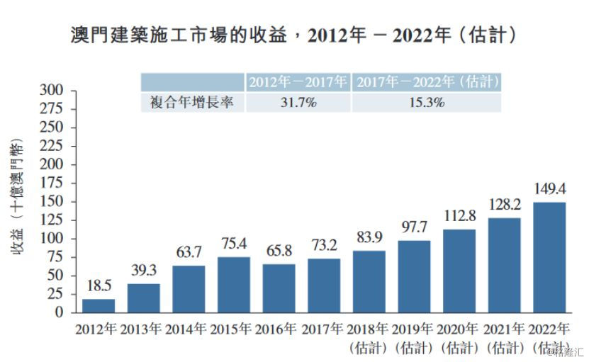 香港环球集团环球币什么时候上市（香港环球集团发行的环球币）-第3张图片