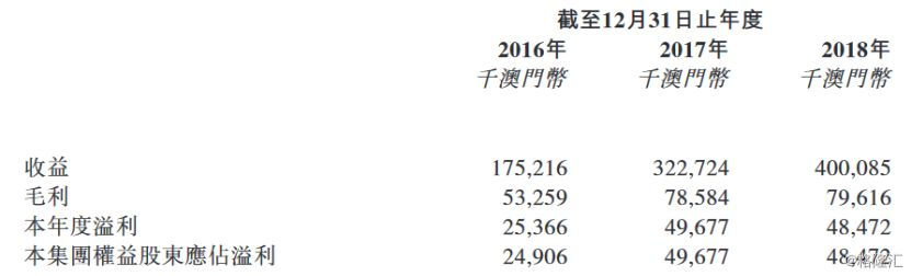 香港环球集团环球币什么时候上市（香港环球集团发行的环球币）-第4张图片