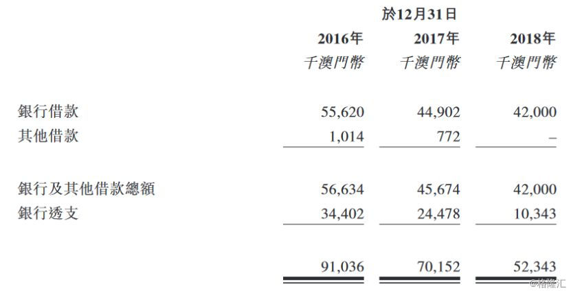 香港环球集团环球币什么时候上市（香港环球集团发行的环球币）-第7张图片