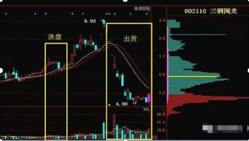 个股低位“缩量下跌”定是主力洗盘行为！千万要捂住，别被主力骗走筹码，否则必后悔莫及