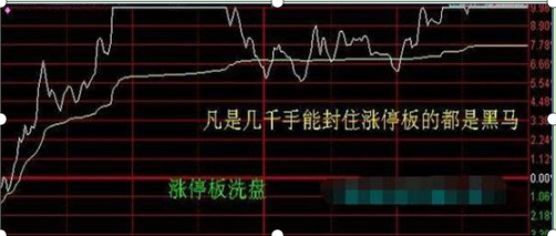 个股低位“缩量下跌”定是主力洗盘行为！千万要捂住，别被主力骗走筹码，否则必后悔莫及