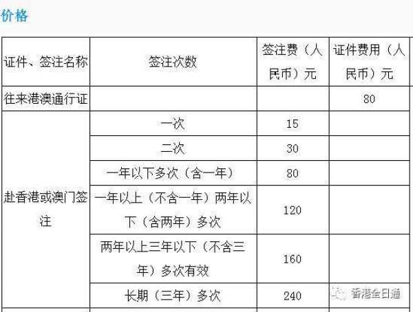 港澳通行证办理流程,网上办理港澳通行证办理流程