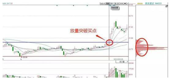 退役操盘手良心忠告：主力建仓一般需要多长时间？值得每天认真读几遍