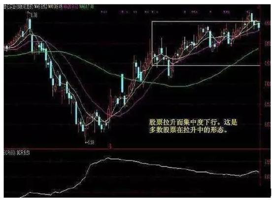 退役操盘手良心忠告：主力建仓一般需要多长时间？值得每天认真读几遍