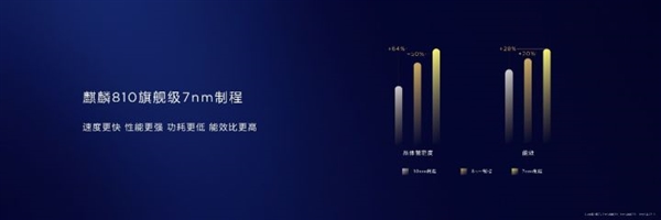 华为nova5pro上市时间（华为nova5pro上市时间及价格）-第7张图片-华展网