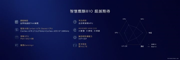 华为nova5pro上市时间（华为nova5pro上市时间及价格）-第11张图片-华展网