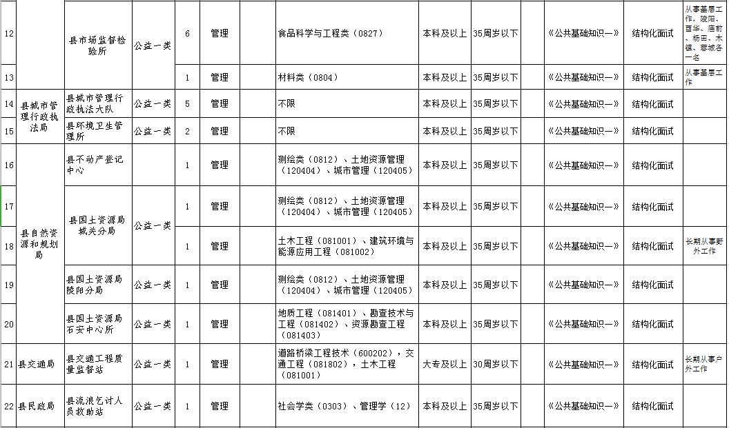 有编制！2019年青阳县事业单位公开招聘工作人员109名（附职位表）