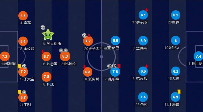 北京国安vs广州富力分析(复盘国安3-2富力：攻防俱佳的奥古斯托成为英雄)