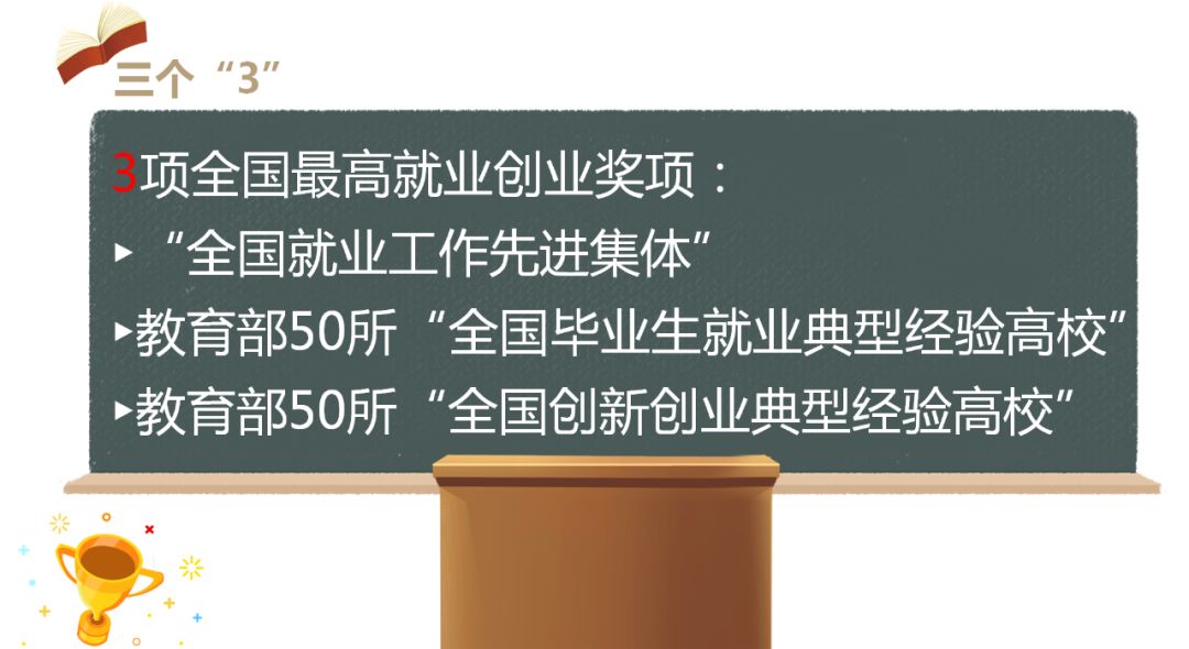 高考放榜｜ 97万+逛过的广西医科大学值得在你报考c位