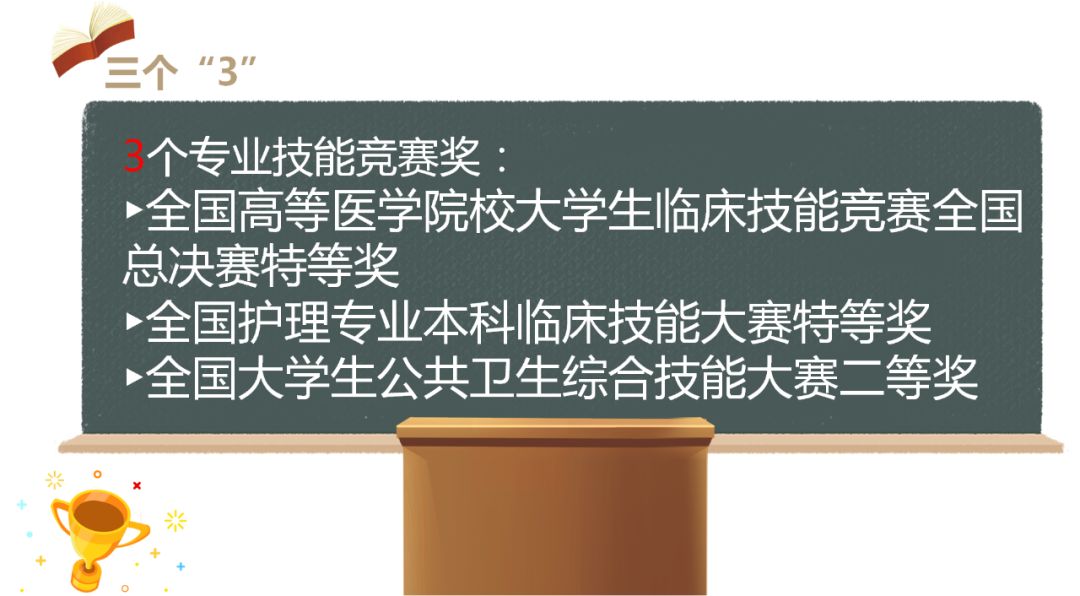高考放榜｜ 97万+逛过的广西医科大学值得在你报考c位