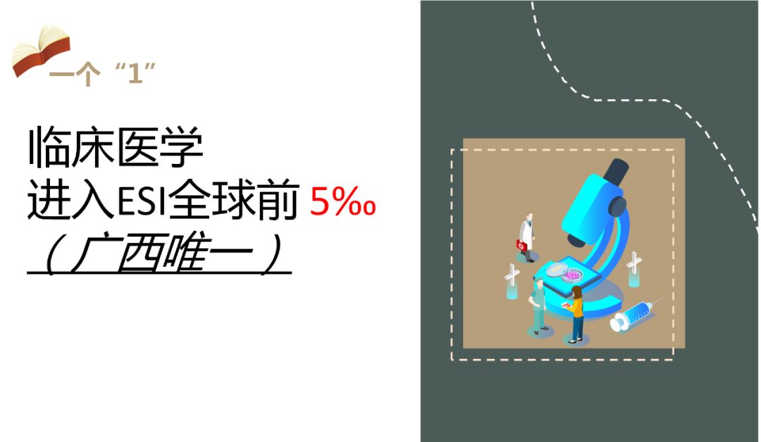 高考放榜｜ 97万+逛过的广西医科大学值得在你报考c位