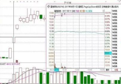 二板如何定龙头：这才是千年等一回龙头股真正腾飞起爆点！斩钉截铁满仓干！错过再等一年