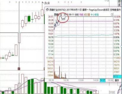 二板如何定龙头：这才是千年等一回龙头股真正腾飞起爆点！斩钉截铁满仓干！错过再等一年