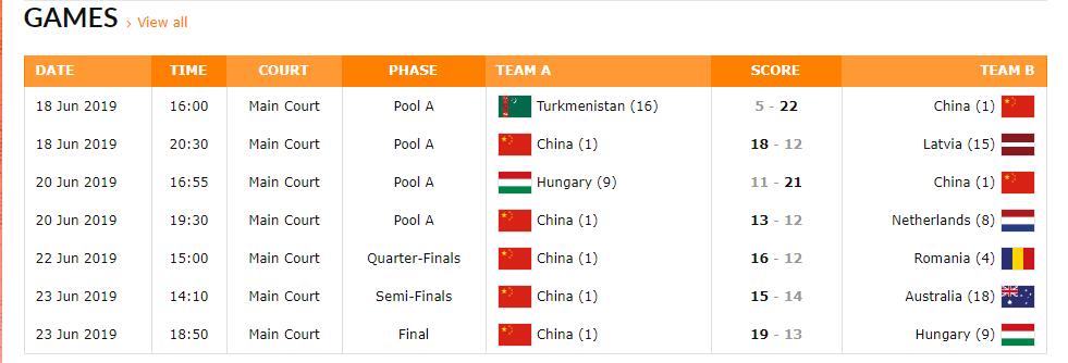 中国女篮获3x3世界杯冠军(中国篮球首夺世界冠军！中国3X3女篮全胜赢得世界杯冠军)