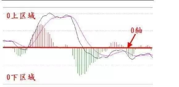 一旦持仓个股出现“BOLL+MACD+KDJ”三指标环环相扣，请果断满仓进场，这可能就是底部