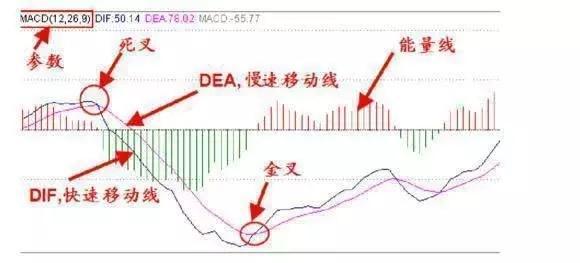 一旦持仓个股出现“BOLL+MACD+KDJ”三指标环环相扣，请果断满仓进场，这可能就是底部