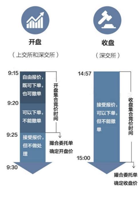 集合竞价封板，主力9：20突然撤单，意味着什么？不懂请不要入市