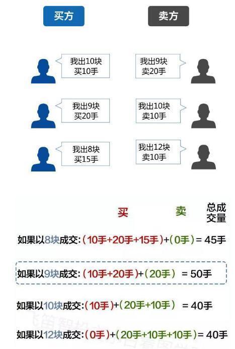 集合竞价封板，主力9：20突然撤单，意味着什么？不懂请不要入市