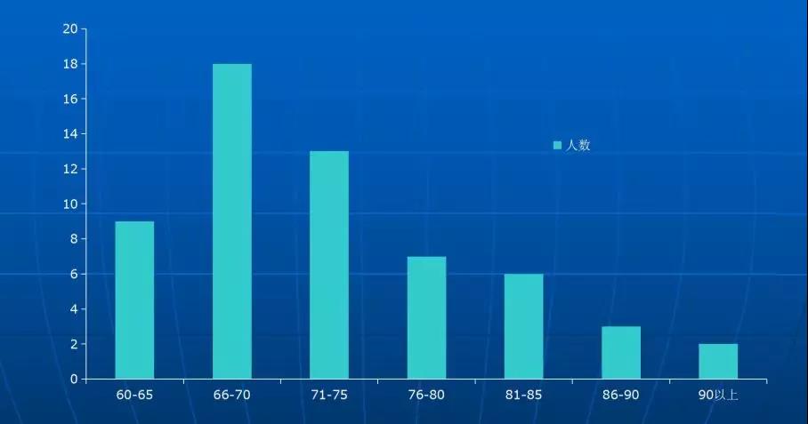 韩睿主任｜老年听障患者助听器验配经验分享