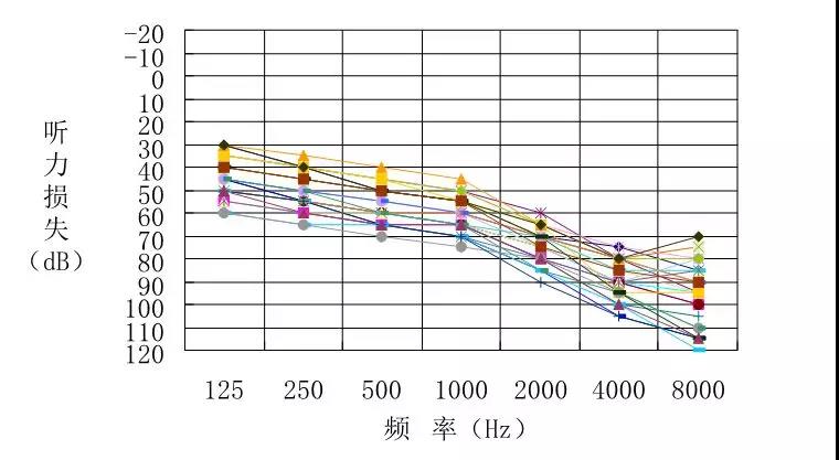 韩睿主任｜老年听障患者助听器验配经验分享