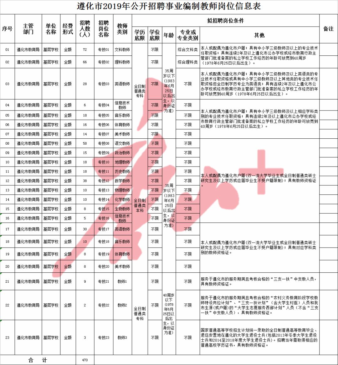 唐山招聘网站大全（事业编）