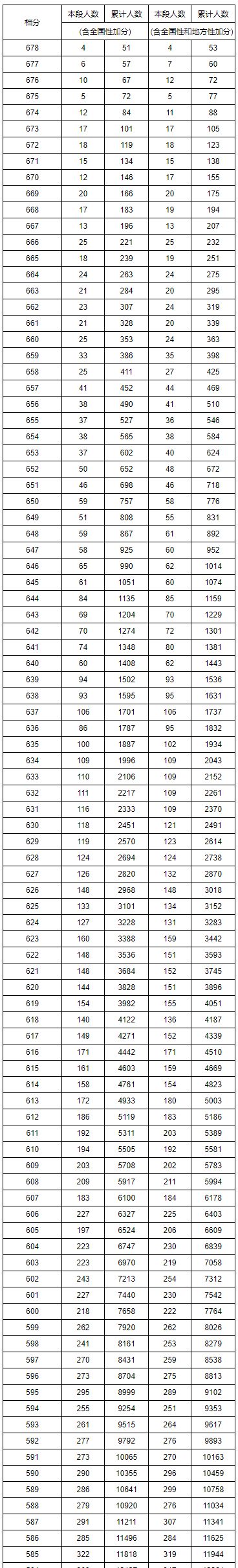 2017湖南高考志愿查询（重磅）