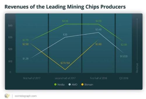 暴赚300%！比特币疯狂200天：从矿场倒闭交易所破产 更有……