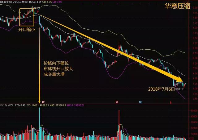 终于有人把BOLL指标的用法说透彻了，原来它的买卖精髓在此，“趋势+买卖点”的完美结合