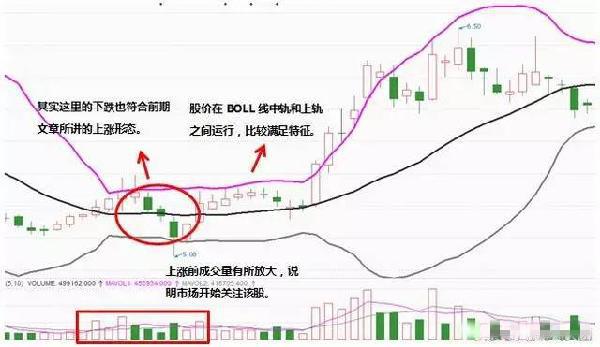 终于有人把BOLL指标的用法说透彻了，原来它的买卖精髓在此，“趋势+买卖点”的完美结合