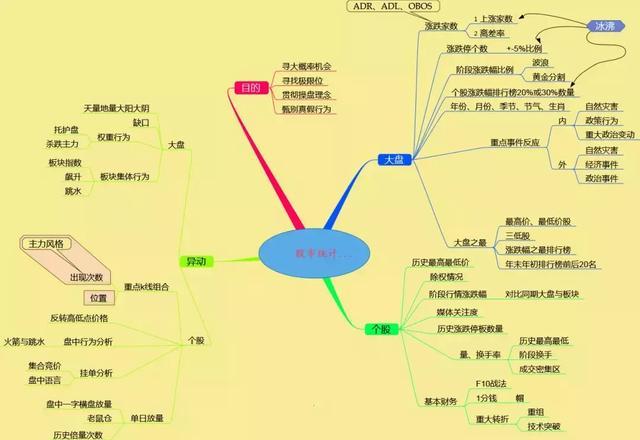 北大金融系教授点破股市：如果11年前6124点买入的股票，持有到现在会怎样？不想穷下去务必看懂