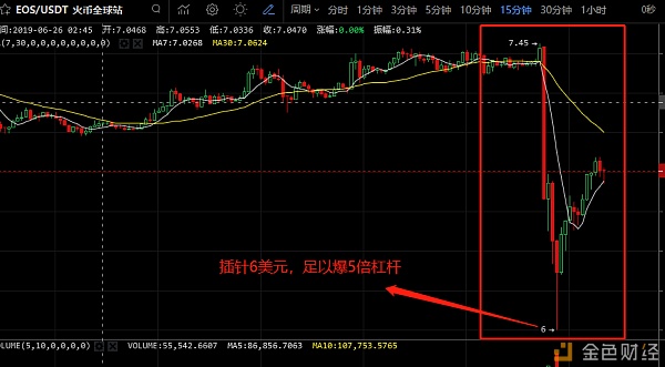 eos币今日行情价格图（eos币行情最新走势）