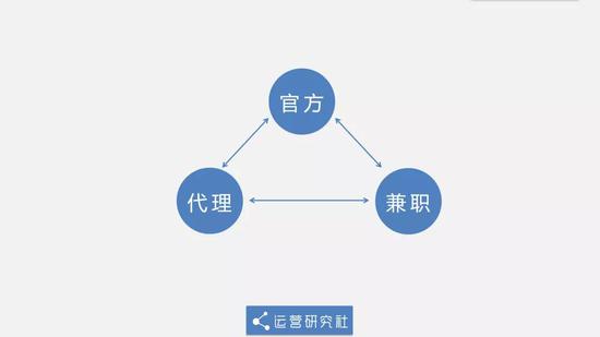 卧底20+个洗稿群后，发现连“医疗问答”都是洗出来的