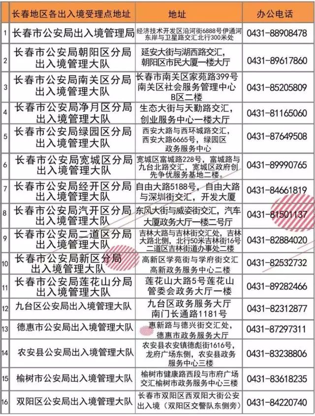 长春市公安局出入境管理处,长春市公安局出入境管理处地址