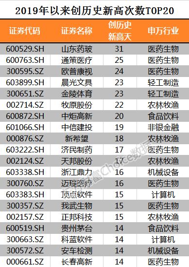 千元茅台创历史！还有这些股票比茅台更牛