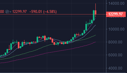 狂涨的比特币，狂烧的矿机厂商丨实探华强北跌宕起伏的矿机江湖