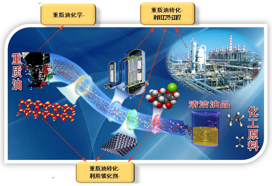 来看！石大有多少本科专业供你选择？