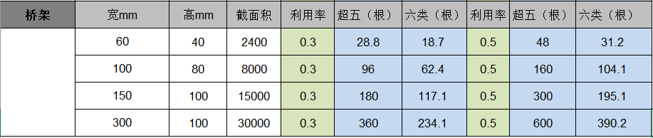 布线工程停滞不前？这27点不得不知