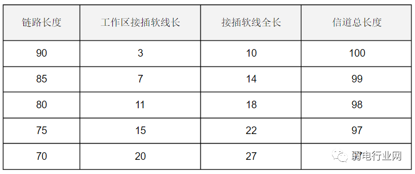 布线工程停滞不前？这27点不得不知