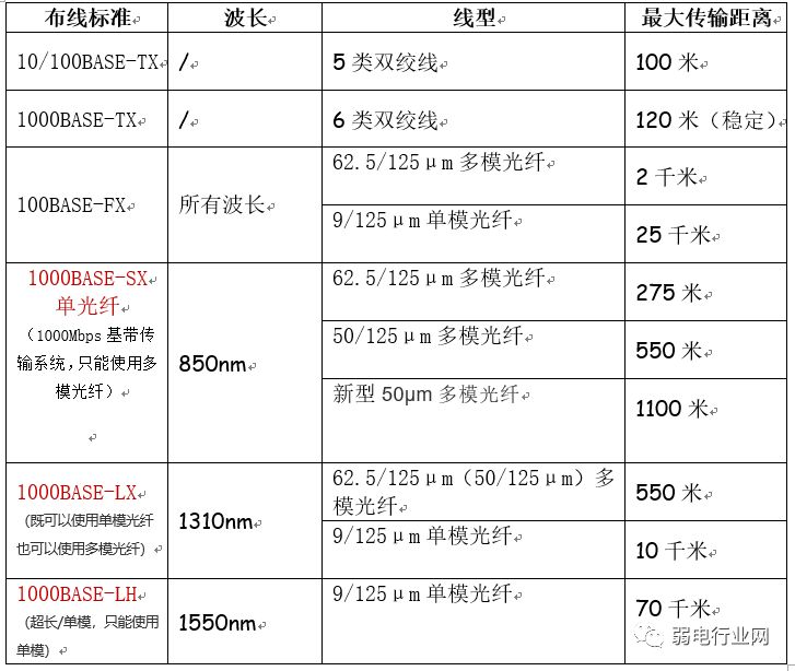 布线工程停滞不前？这27点不得不知