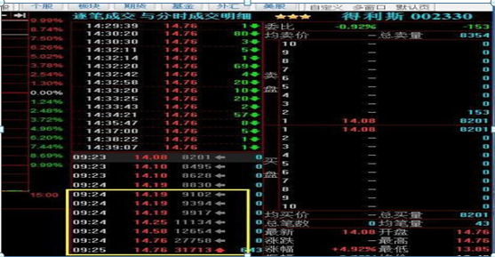 “集合竞价”后“量比”具备这些指标特征，必然是超级大牛股，开盘3分钟即拉涨停，赶紧上车