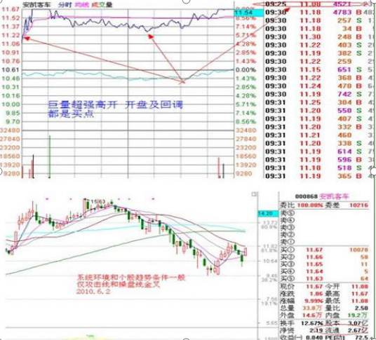 史上唯一不坑人的“集合竞价战法”，每天盯盘10分钟，稳抓一个涨停板，天天如是，抓到手软