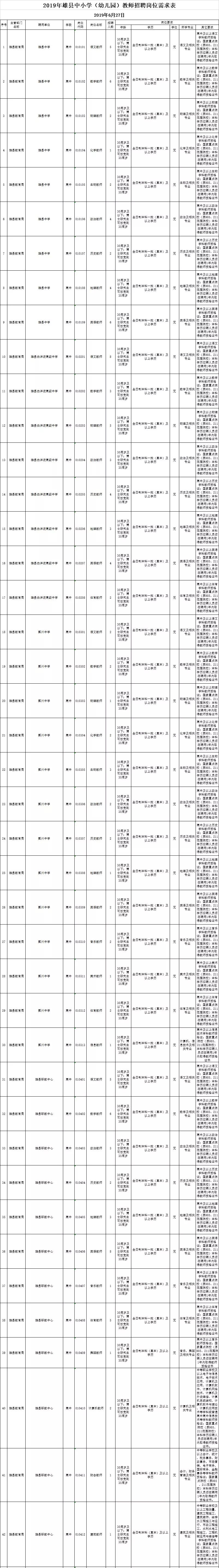 邯郸教师招聘（2465人）